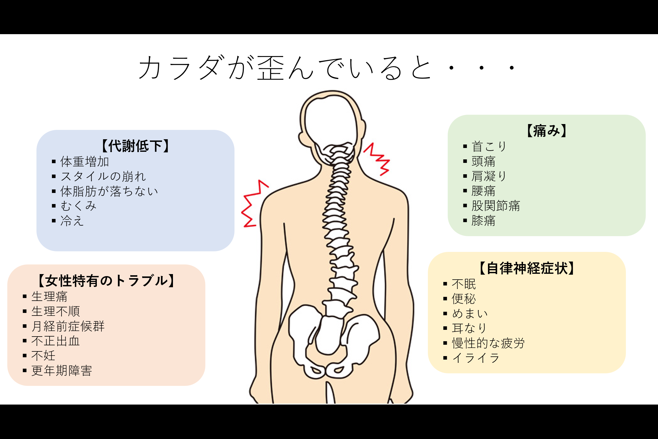 骨盤がゆがむと最近聞く を発症する可能性があります 福岡市の整体 ヨガピラティスならkizukiキヅキ