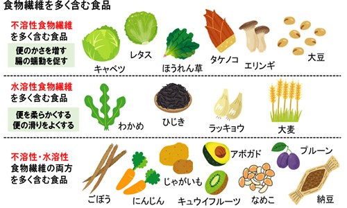食物繊維の利点