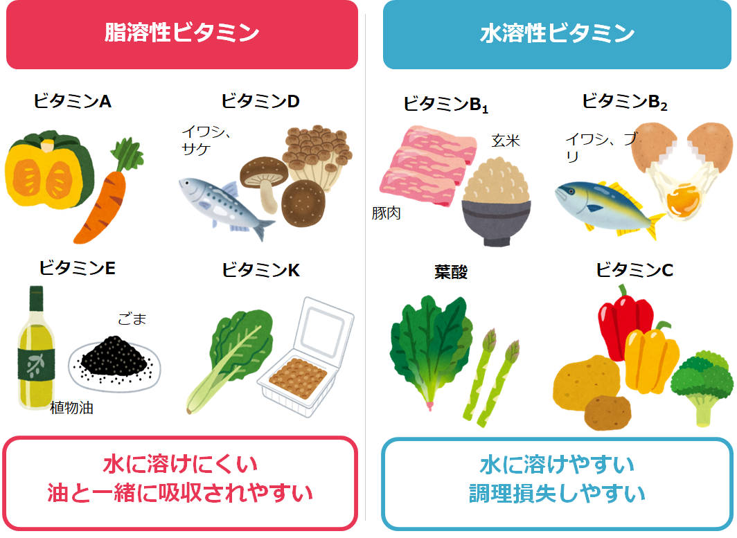 ダイエットにはビタミンを 代謝を上げるビタミンとは 福岡市の整体 ヨガピラティスならkizukiキヅキ