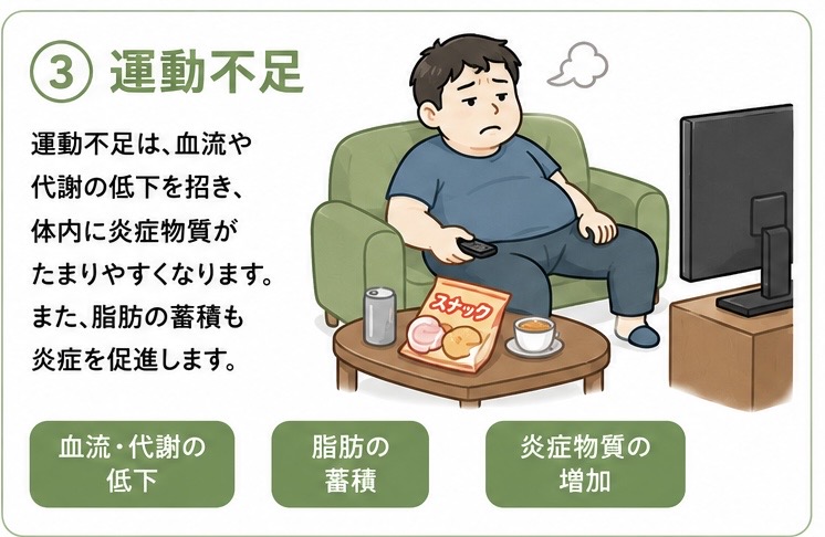 運動不足