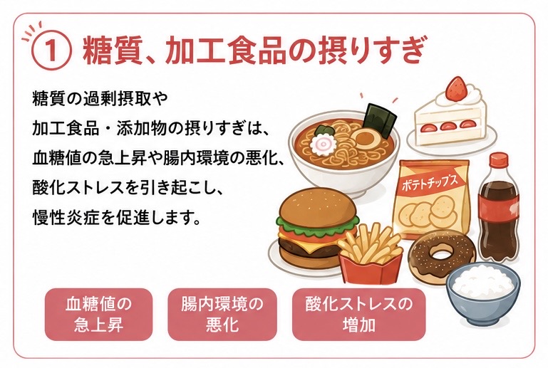 糖質加工食品