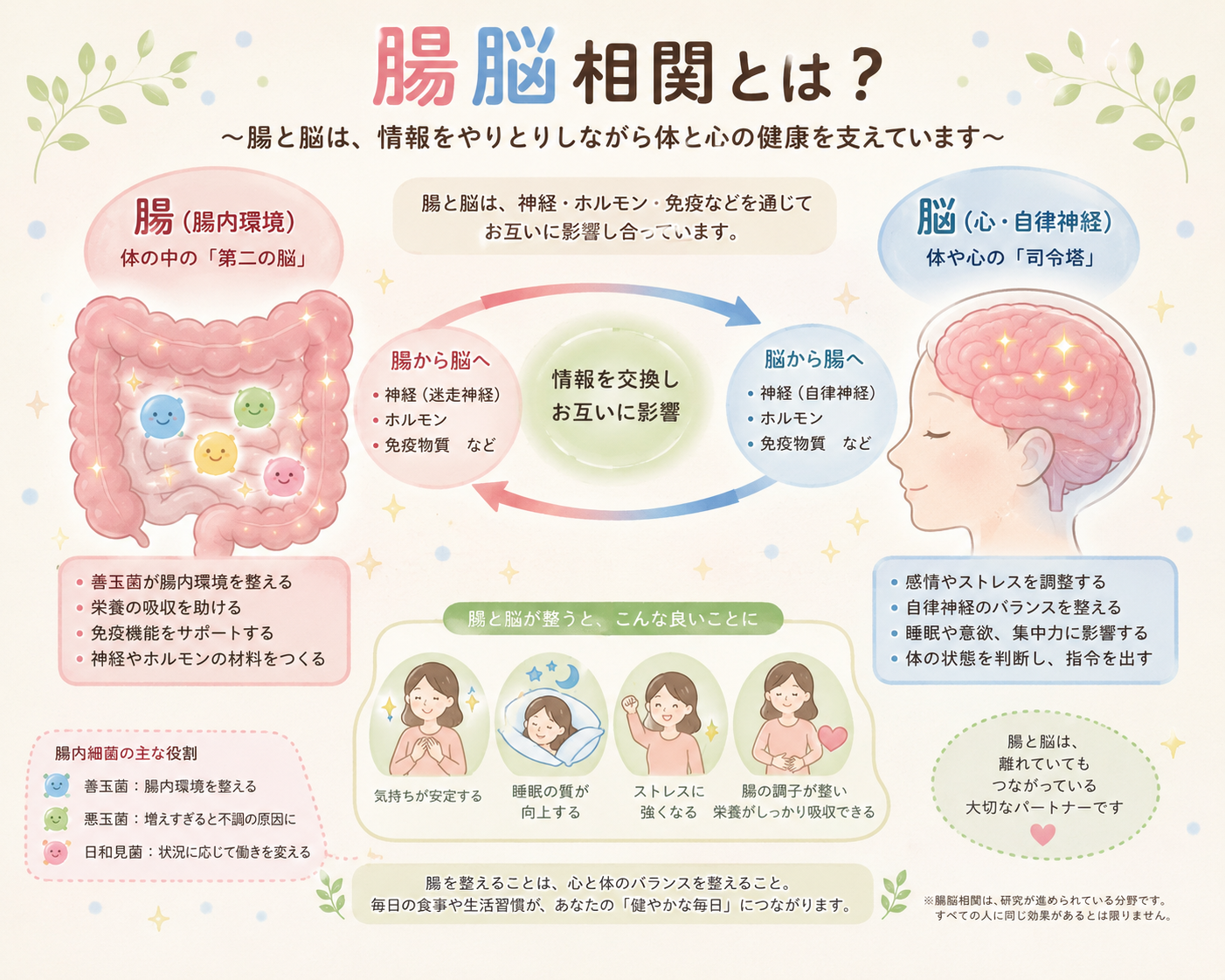 腸脳相関