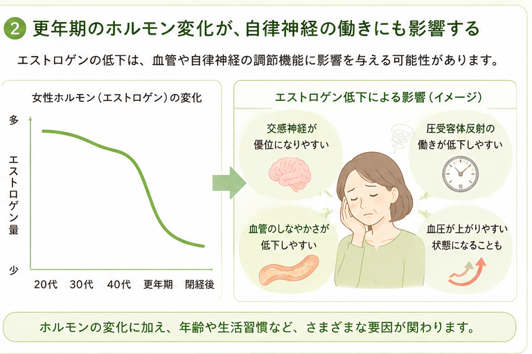 更年期と血圧
