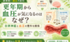 【更年期×自律神経】「血圧が変わってきた?」更年期と自律神経・血圧の意外な関係