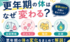 【更年期×自律神経】更年期の体はなぜ変わる？自律神経・ホルモン・脂肪・炎症をまとめて解説！